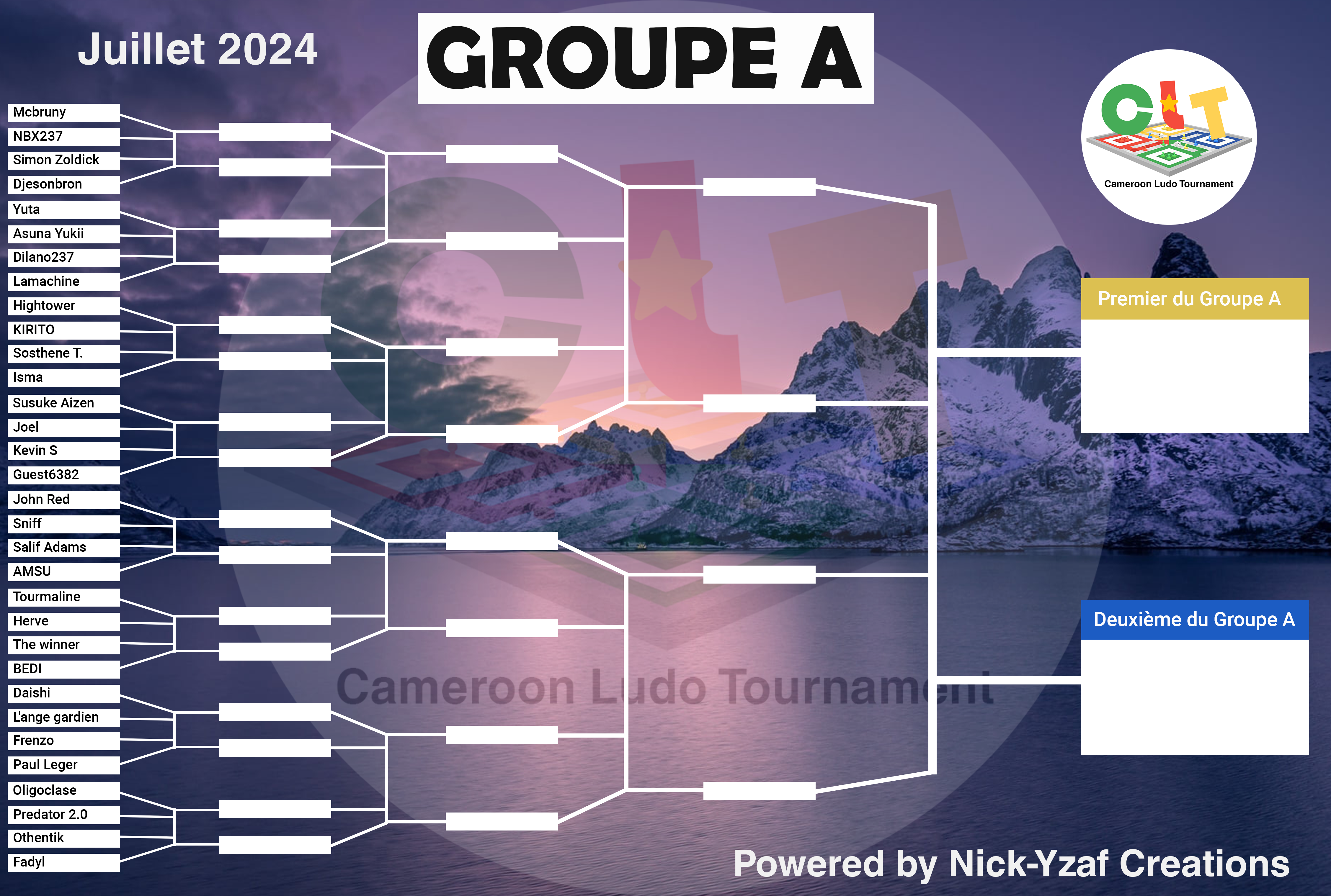 Group A schema