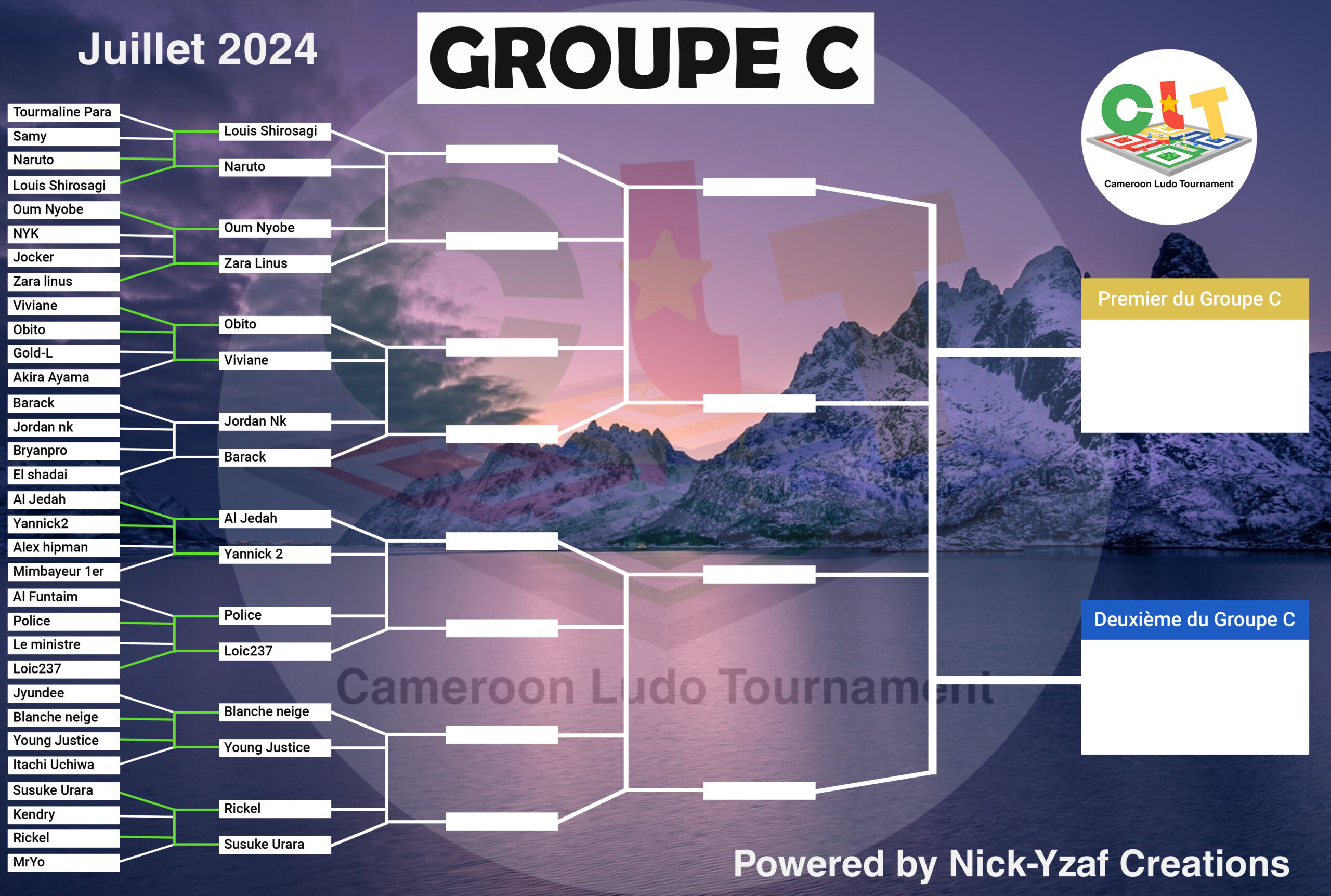 Group C schema 1