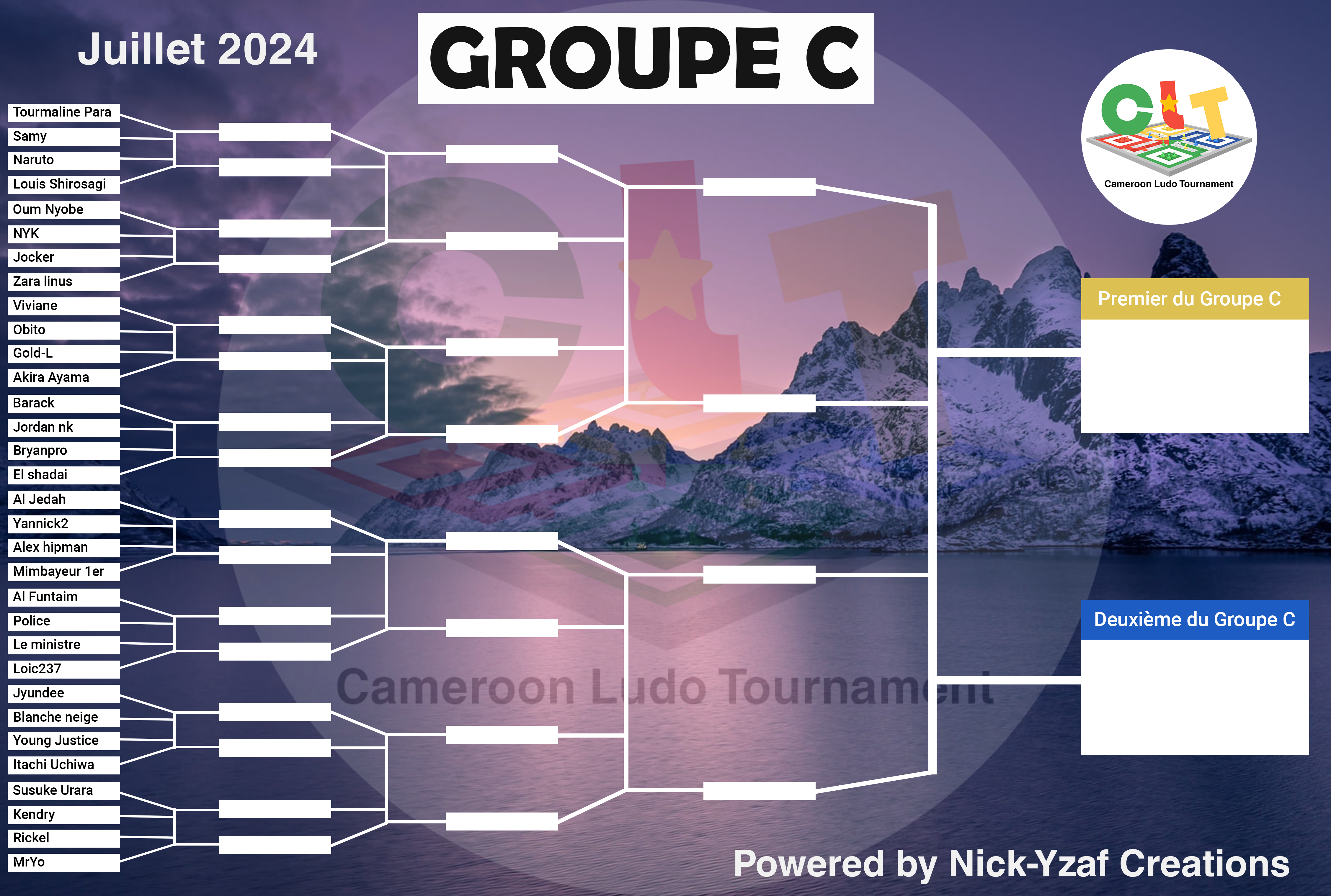 Group C schema