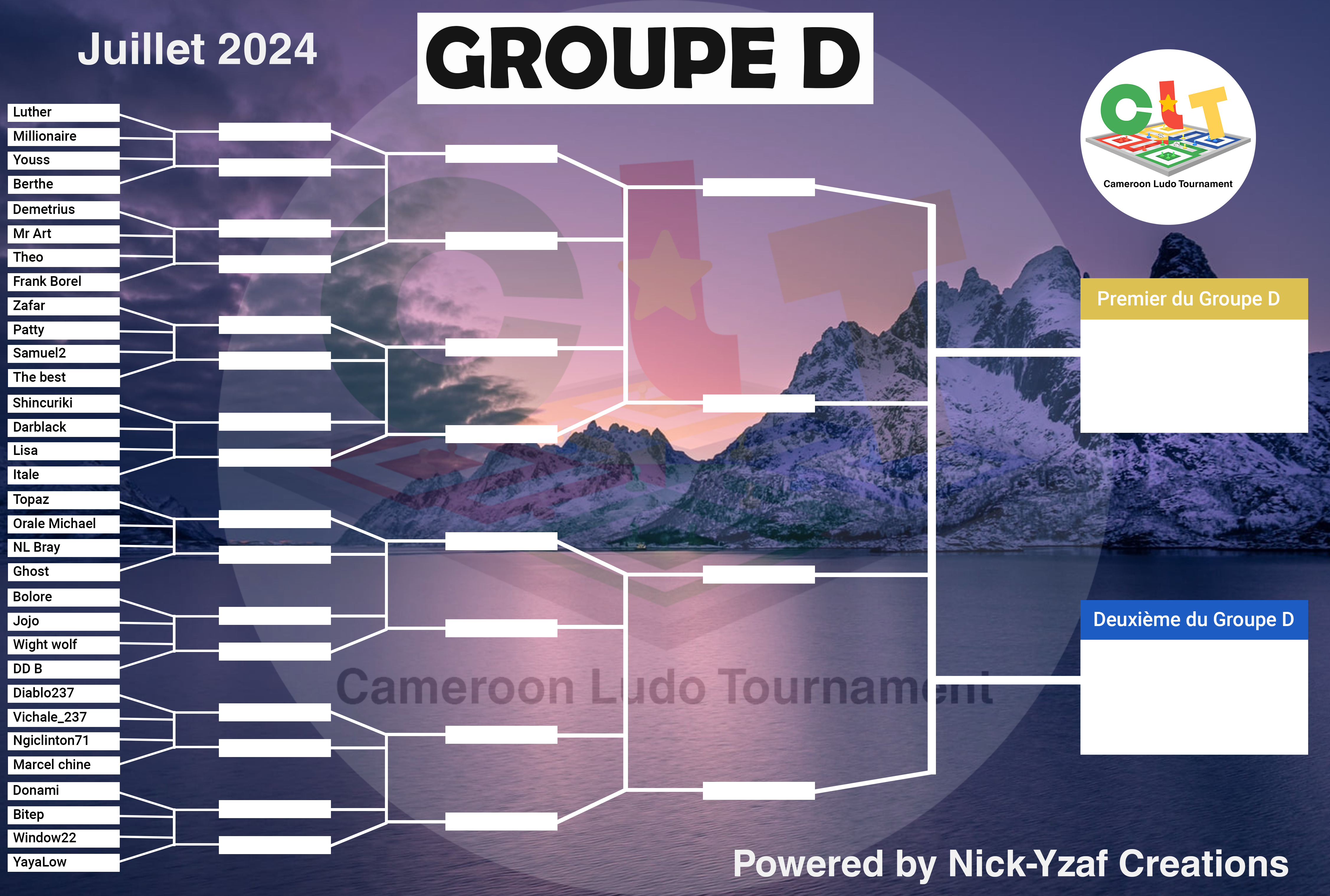 Group D schema